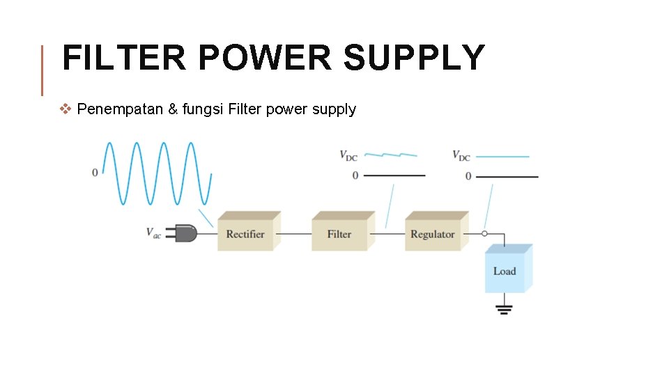 FILTER POWER SUPPLY v Penempatan & fungsi Filter power supply 