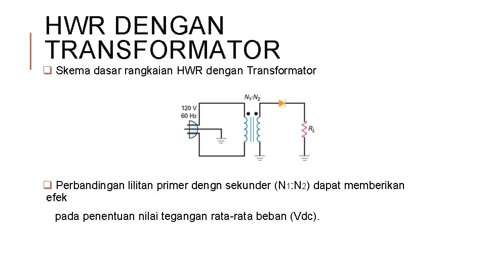 HWR DENGAN TRANSFORMATOR q Skema dasar rangkaian HWR dengan Transformator q Perbandingan lilitan primer