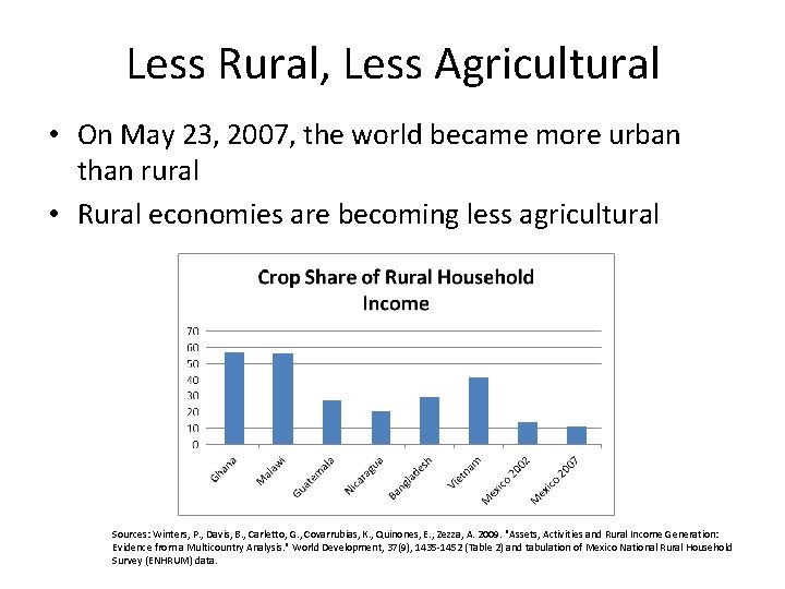 Less Rural, Less Agricultural • On May 23, 2007, the world became more urban