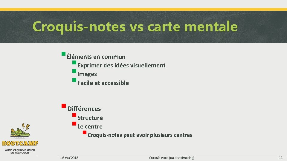 Croquis-notes vs carte mentale §Éléments en commun §Exprimer des idées visuellement §Images §Facile et