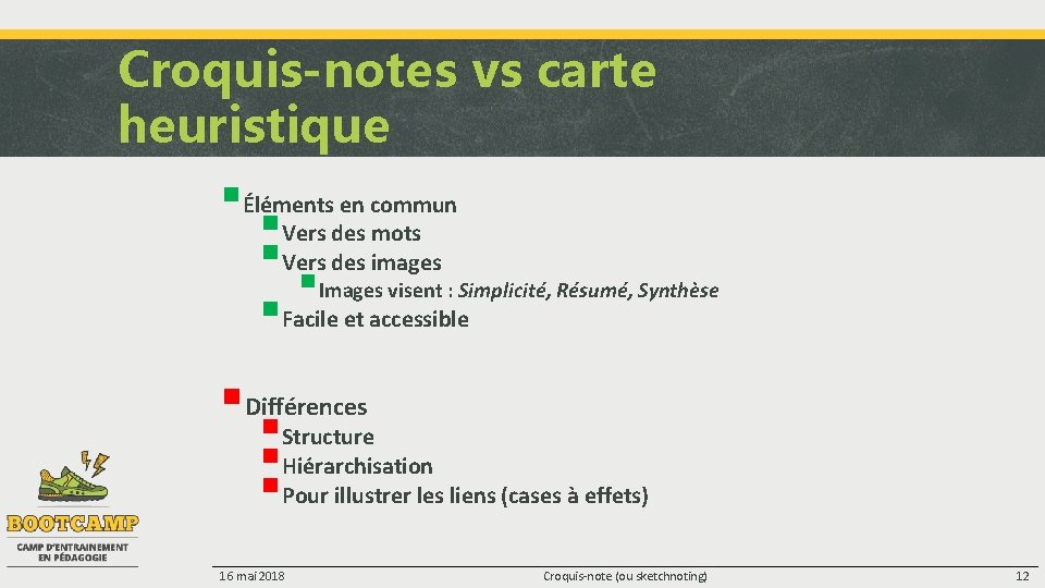 Croquis-notes vs carte heuristique §Éléments en commun §Vers des mots §Vers des images §Images