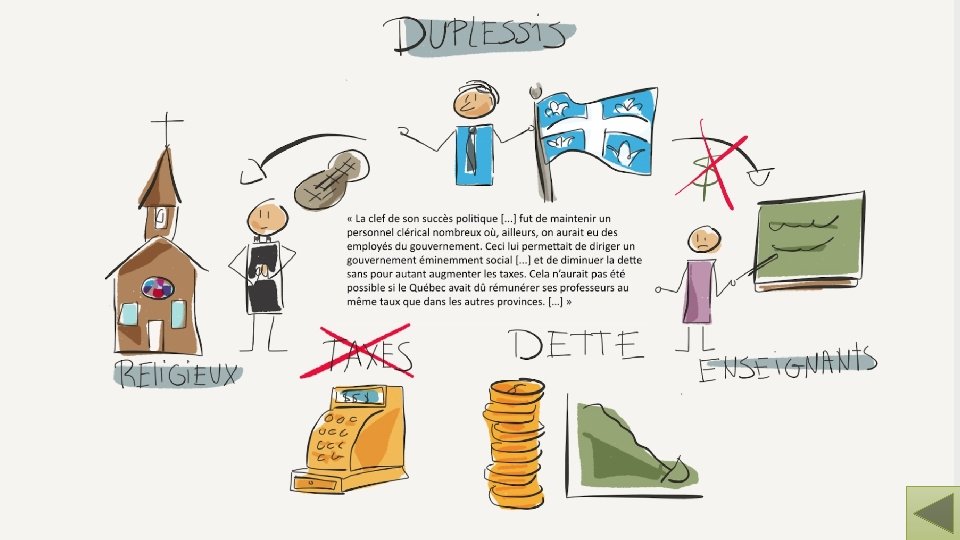 16 mai 2018 Croquis-note (ou sketchnoting) 19 