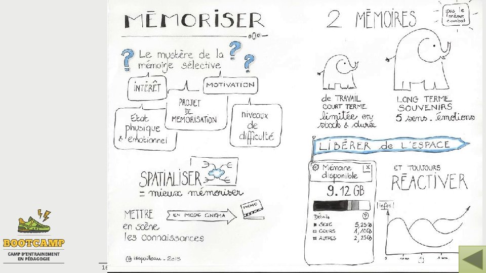 16 mai 2018 Croquis-note (ou sketchnoting) 20 