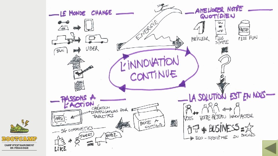 16 mai 2018 Croquis-note (ou sketchnoting) 21 