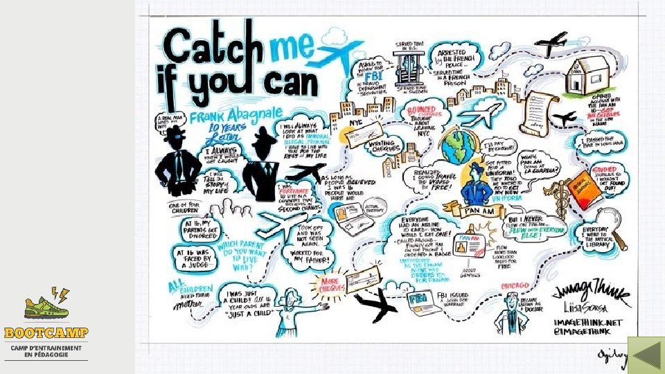 16 mai 2018 Croquis-note (ou sketchnoting) 22 