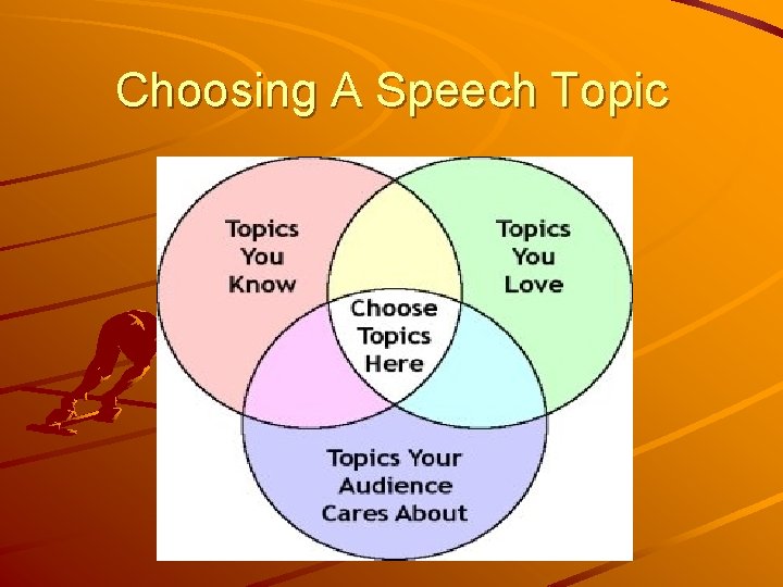 Choosing A Speech Topic 