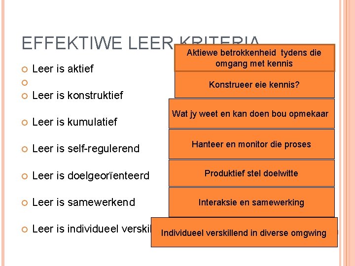 EFFEKTIWE LEER KRITERIA Aktiewe betrokkenheid tydens die Leer is aktief Leer is konstruktief omgang