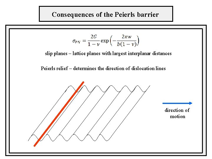 Consequences of the Peierls barrier slip planes – lattice planes with largest interplanar distances