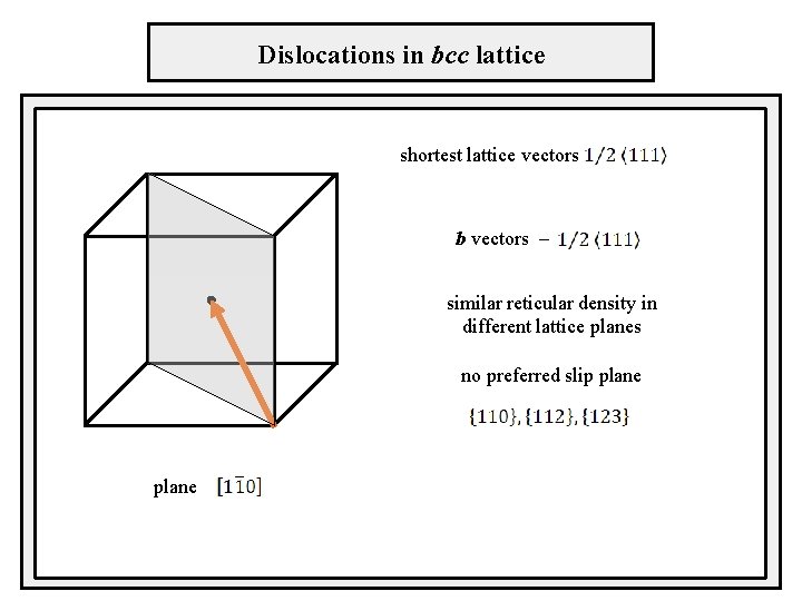 Dislocations in bcc lattice shortest lattice vectors b vectors – vybočenia similar reticular density