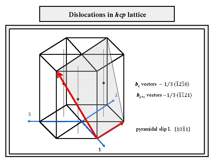 Dislocations in hcp lattice ba vectors – vybočenia 2 ba+c vectors – 3 pyramidal