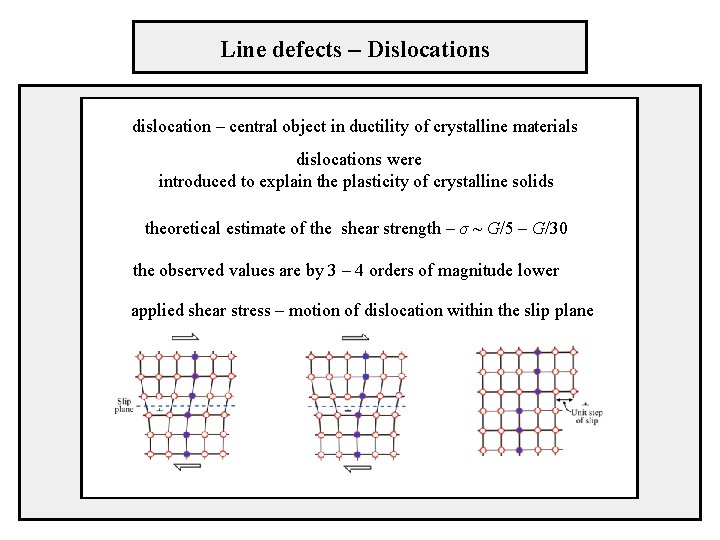 Line defects – Dislocations dislocation – central object in ductility of crystalline materials dislocations
