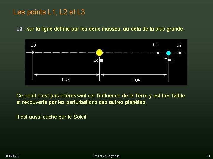 Les points L 1, L 2 et L 3 : sur la ligne définie