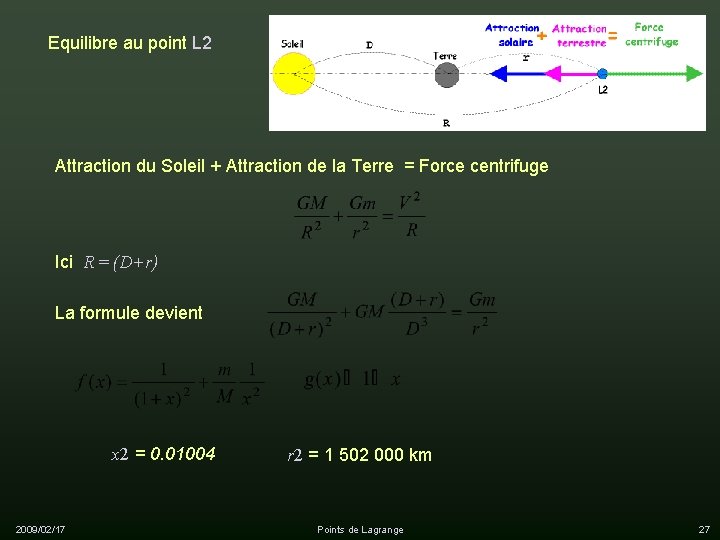 Equilibre au point L 2 Attraction du Soleil + Attraction de la Terre =