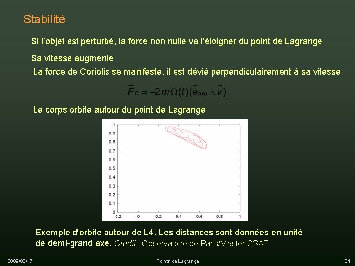 Stabilité Si l’objet est perturbé, la force non nulle va l’éloigner du point de