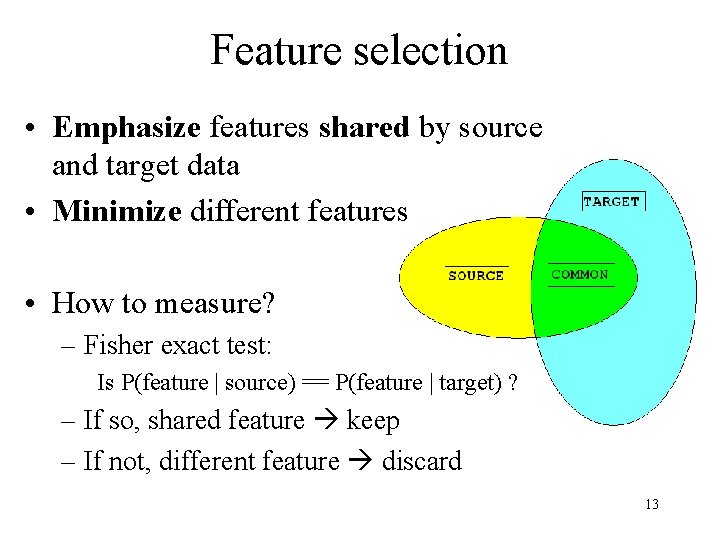 Feature selection • Emphasize features shared by source and target data • Minimize different