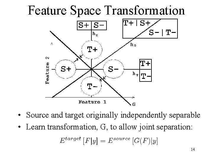 Feature Space Transformation • Source and target originally independently separable • Learn transformation, G,