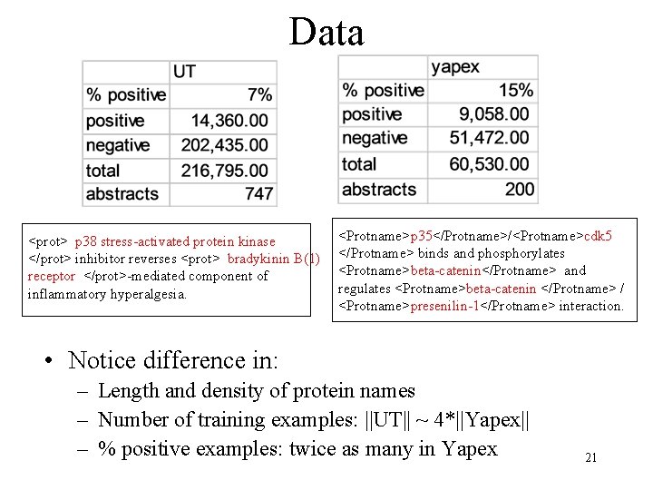 Data <prot> p 38 stress-activated protein kinase </prot> inhibitor reverses <prot> bradykinin B(1) receptor