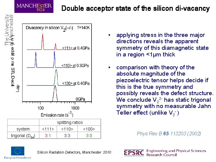 Double acceptor state of the silicon di-vacancy • applying stress in the three major