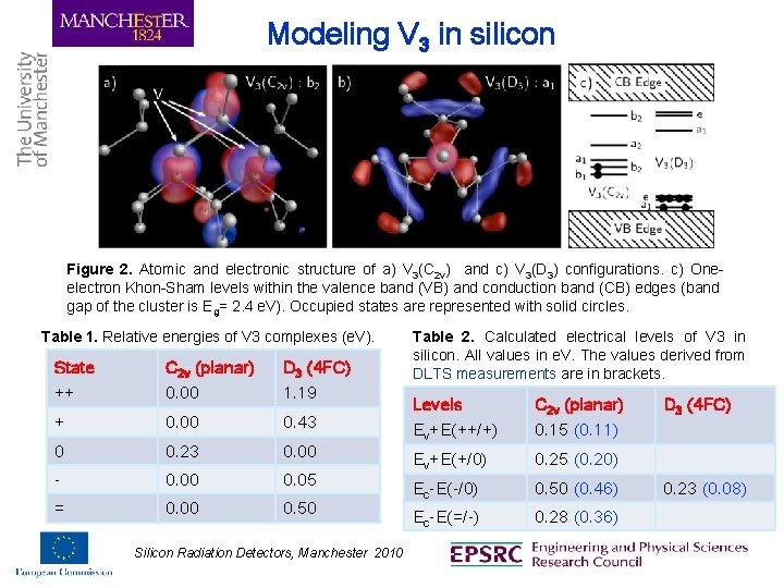 Modeling V 3 in silicon Figure 2. Atomic and electronic structure of a) V