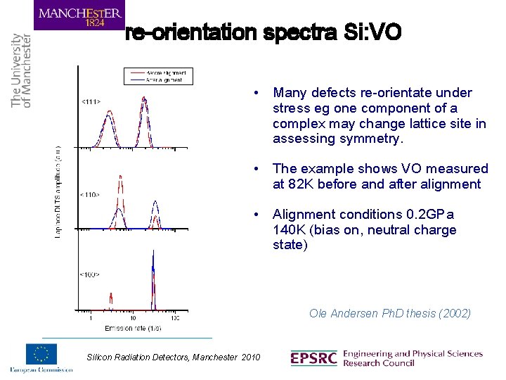 re-orientation spectra Si: VO • Many defects re-orientate under stress eg one component of