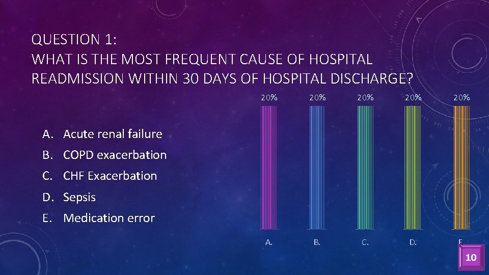 QUESTION 1: WHAT IS THE MOST FREQUENT CAUSE OF HOSPITAL READMISSION WITHIN 30 DAYS