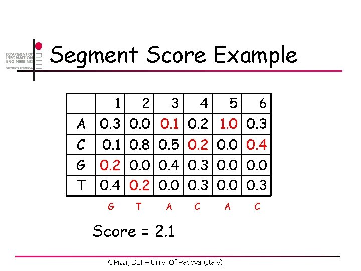 Segment Score Example A C G T 1 0. 3 0. 1 0. 2