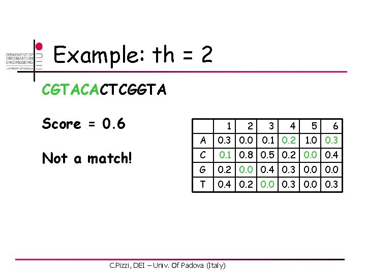 Example: th = 2 CGTACACTCGGTA Score = 0. 6 Not a match! 1 2