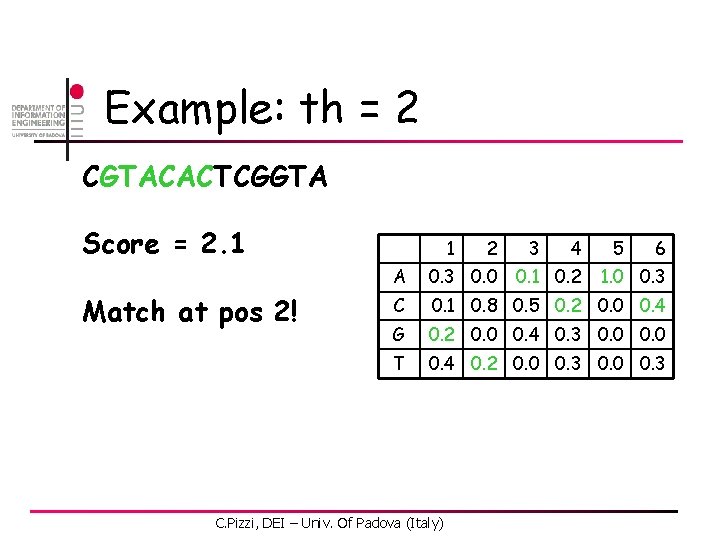 Example: th = 2 CGTACACTCGGTA Score = 2. 1 Match at pos 2! 1