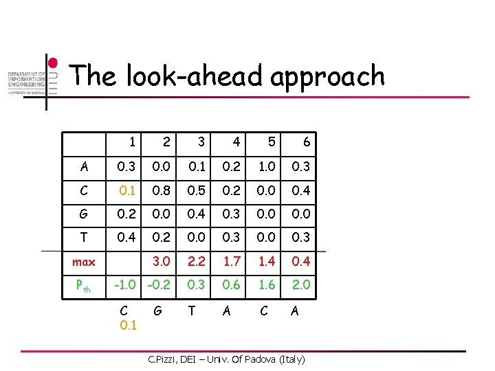 The look-ahead approach 1 2 3 4 5 6 A 0. 3 0. 0