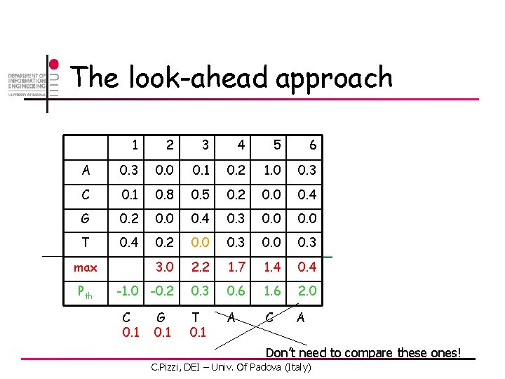 The look-ahead approach 1 2 3 4 5 6 A 0. 3 0. 0