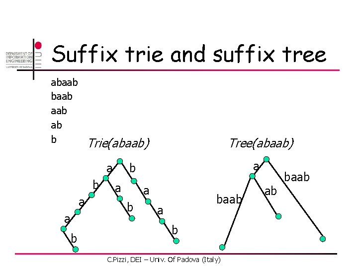 Suffix trie and suffix tree abaab aab ab b Trie(abaab) a b a a