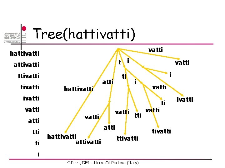 Tree(hattivatti) vatti hattivatti i t attivatti hattivatti ti atti vatti ivatti ti vatti tti