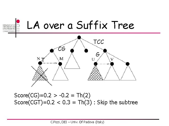 LA over a Suffix Tree CG T TCC G Score(CG)=0. 2 > -0. 2