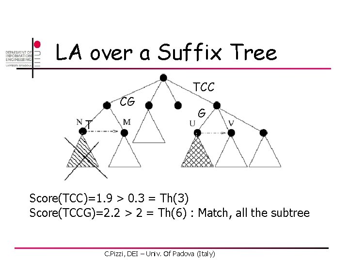 LA over a Suffix Tree CG T TCC G Score(TCC)=1. 9 > 0. 3