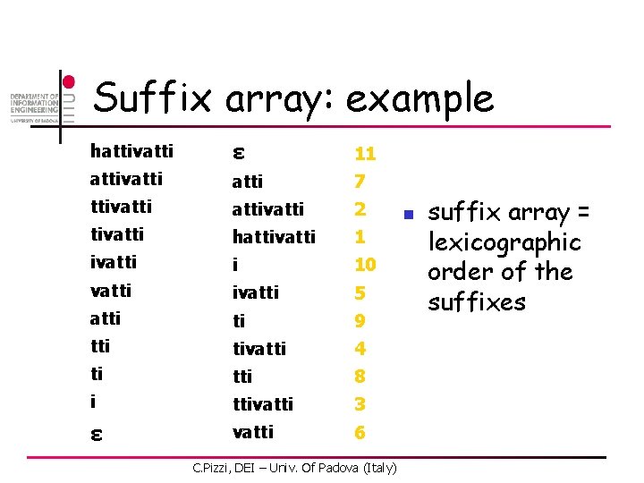 Suffix array: example hattivatti ε 11 attivatti 7 ttivattivatti 2 tivatti hattivatti 1 ivatti