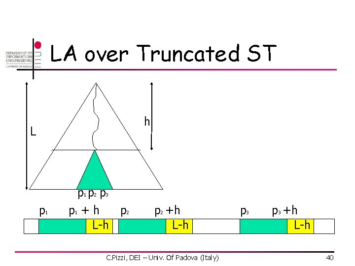 LA over Truncated ST h L p 1 p 2 p 3 p 2