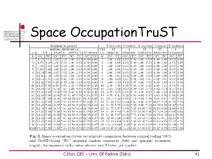 Space Occupation. Tru. ST C. Pizzi, DEI – Univ. Of Padova (Italy) 41 