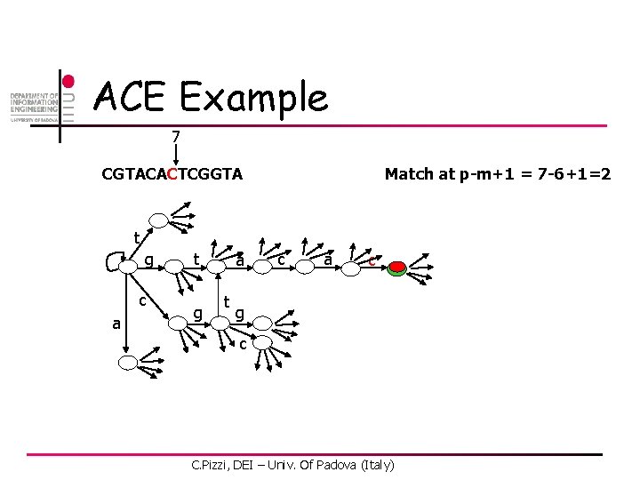 ACE Example 7 CGTACACTCGGTA Match at p-m+1 = 7 -6+1=2 t g c a