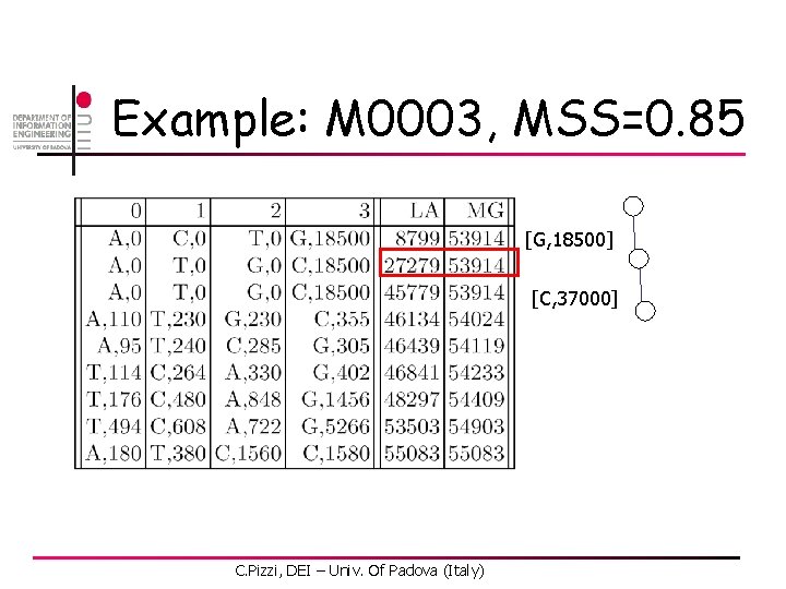 Example: M 0003, MSS=0. 85 [G, 18500] [C, 37000] C. Pizzi, DEI – Univ.