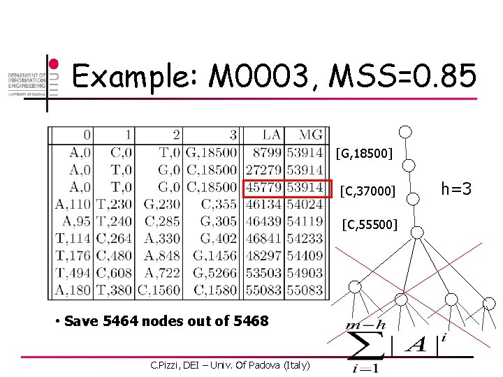 Example: M 0003, MSS=0. 85 [G, 18500] [C, 37000] [C, 55500] • Save 5464