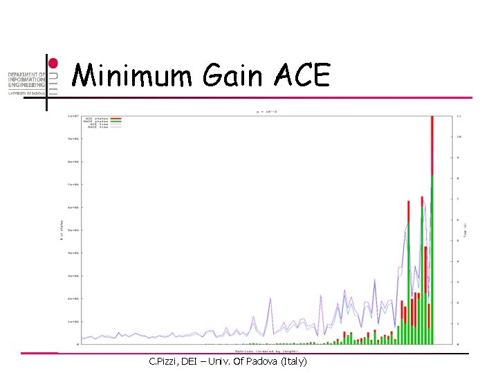 Minimum Gain ACE C. Pizzi, DEI – Univ. Of Padova (Italy) 