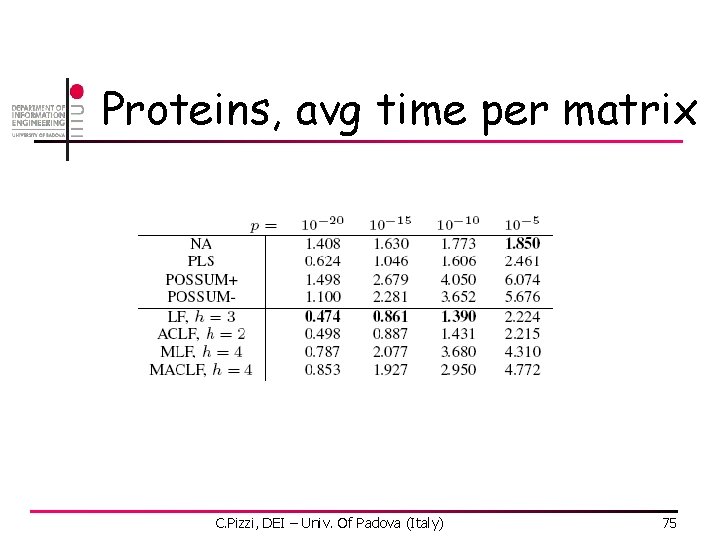 Proteins, avg time per matrix C. Pizzi, DEI – Univ. Of Padova (Italy) 75