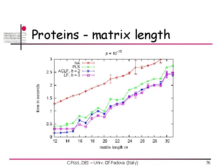 Proteins - matrix length C. Pizzi, DEI – Univ. Of Padova (Italy) 76 