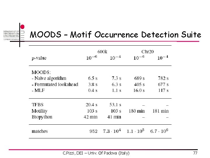 MOODS – Motif Occurrence Detection Suite C. Pizzi, DEI – Univ. Of Padova (Italy)