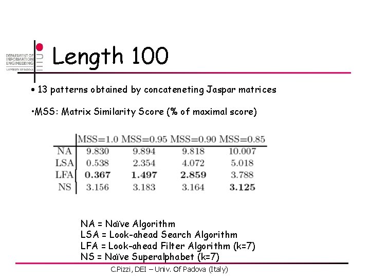 Length 100 • 13 patterns obtained by concateneting Jaspar matrices • MSS: Matrix Similarity