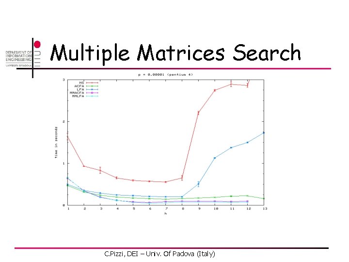 Multiple Matrices Search C. Pizzi, DEI – Univ. Of Padova (Italy) 