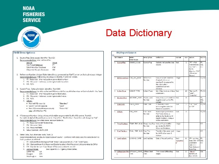 Data Dictionary 9/15/2020 