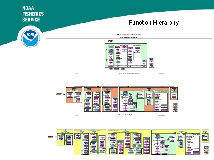 Function Hierarchy 9/15/2020 Function Hierarchy 9/15/2020