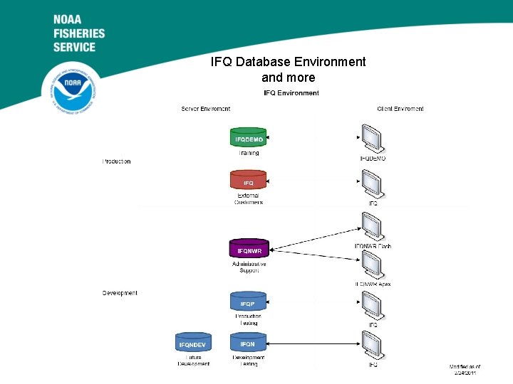 IFQ Database Environment and more IFQ Database Environment and more