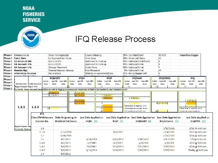 IFQ Release Process 9/15/2020 